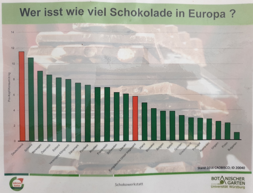 files/Fotos/Erdkunde/Lehrlerngarten/9a.jpg
